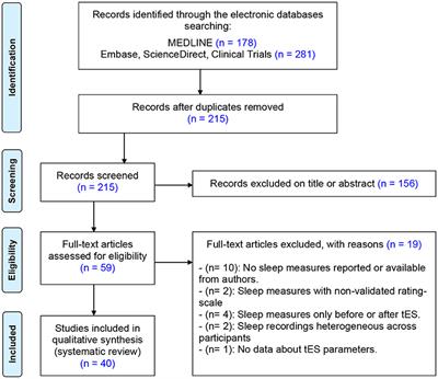 The Effects of Transcranial Electrical Stimulation of the Brain on Sleep: A Systematic Review